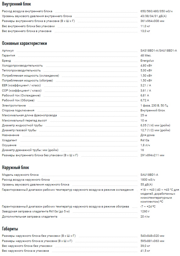 Кондиционер Energolux BADEN SAS18BD1-A/SAU18BD1-A on/off