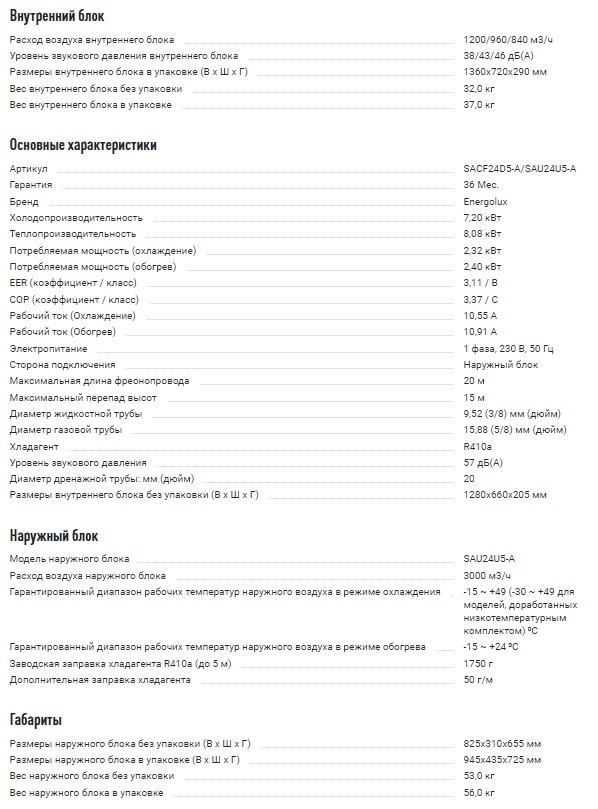 Напольно-потолочная сплит-система Energolux FLOOR-CEILING SACF24D6-A/SAU24U6-A